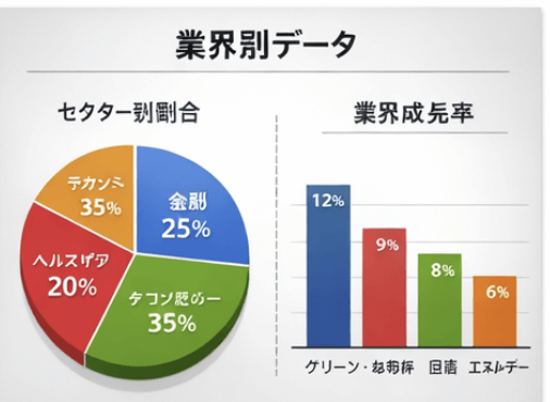 業界別データ